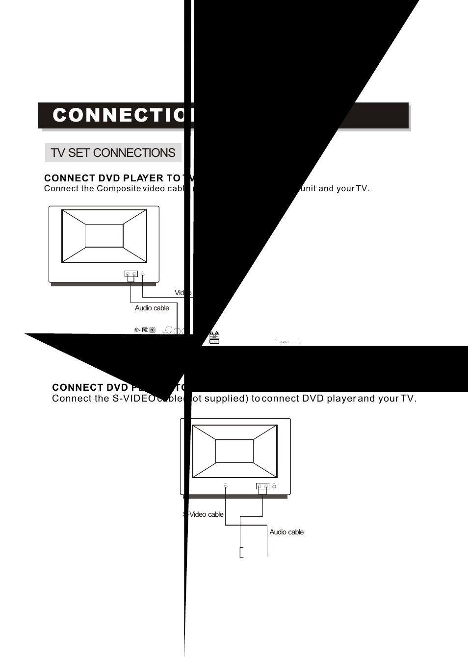 Т³гж 12, Connections, Tv set connections | Curtis DVD504 User Manual | Page 12 / 34