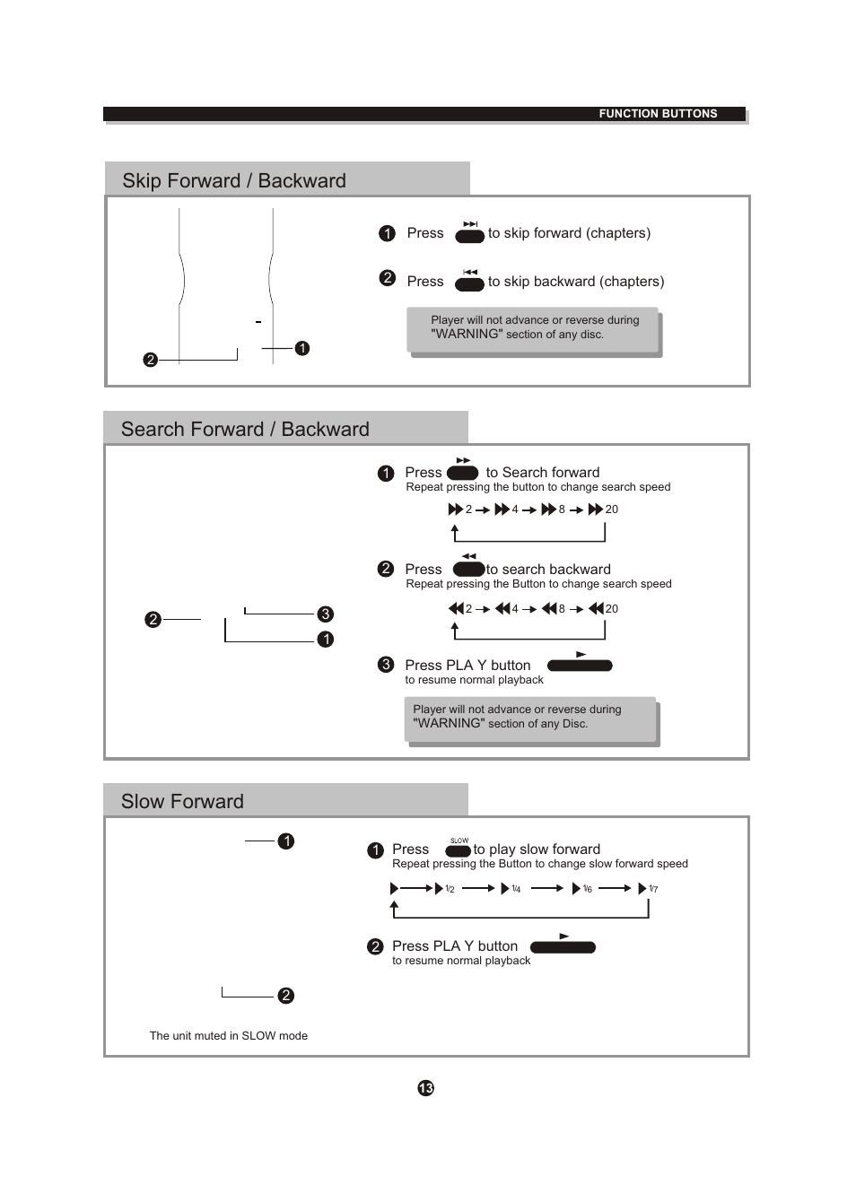 Т³гж 17, Search forward / backward, Skip forward / backward slow forward | Curtis DVD504 User Manual | Page 17 / 34