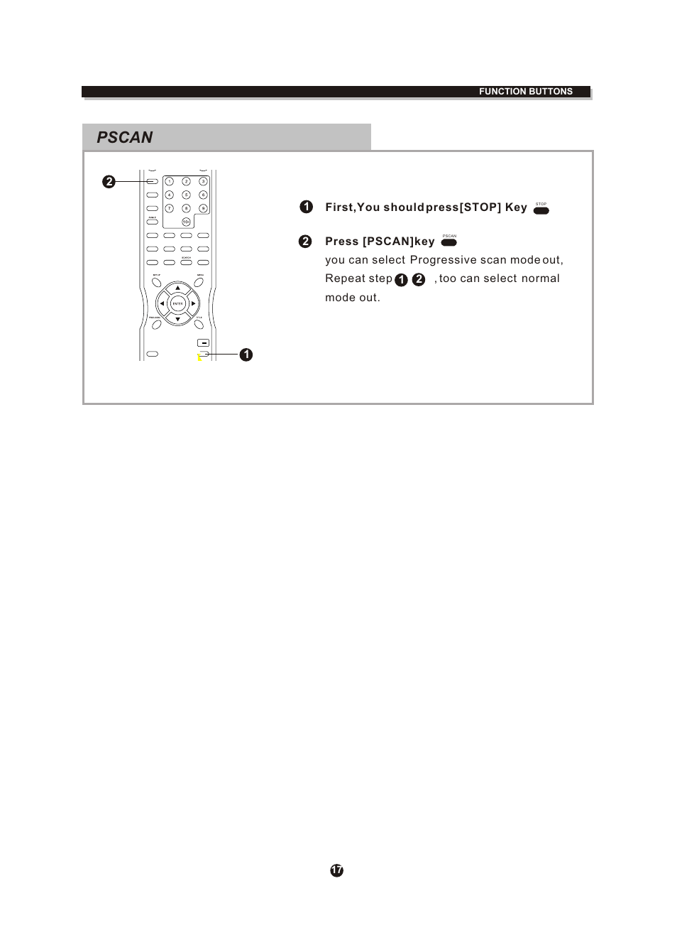 Т³гж 21, Pscan | Curtis DVD504 User Manual | Page 21 / 34