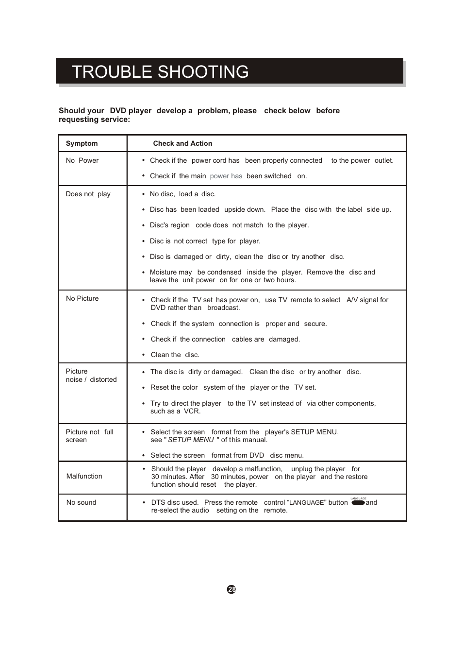 Т³гж 32, Trouble shooting | Curtis DVD504 User Manual | Page 32 / 34