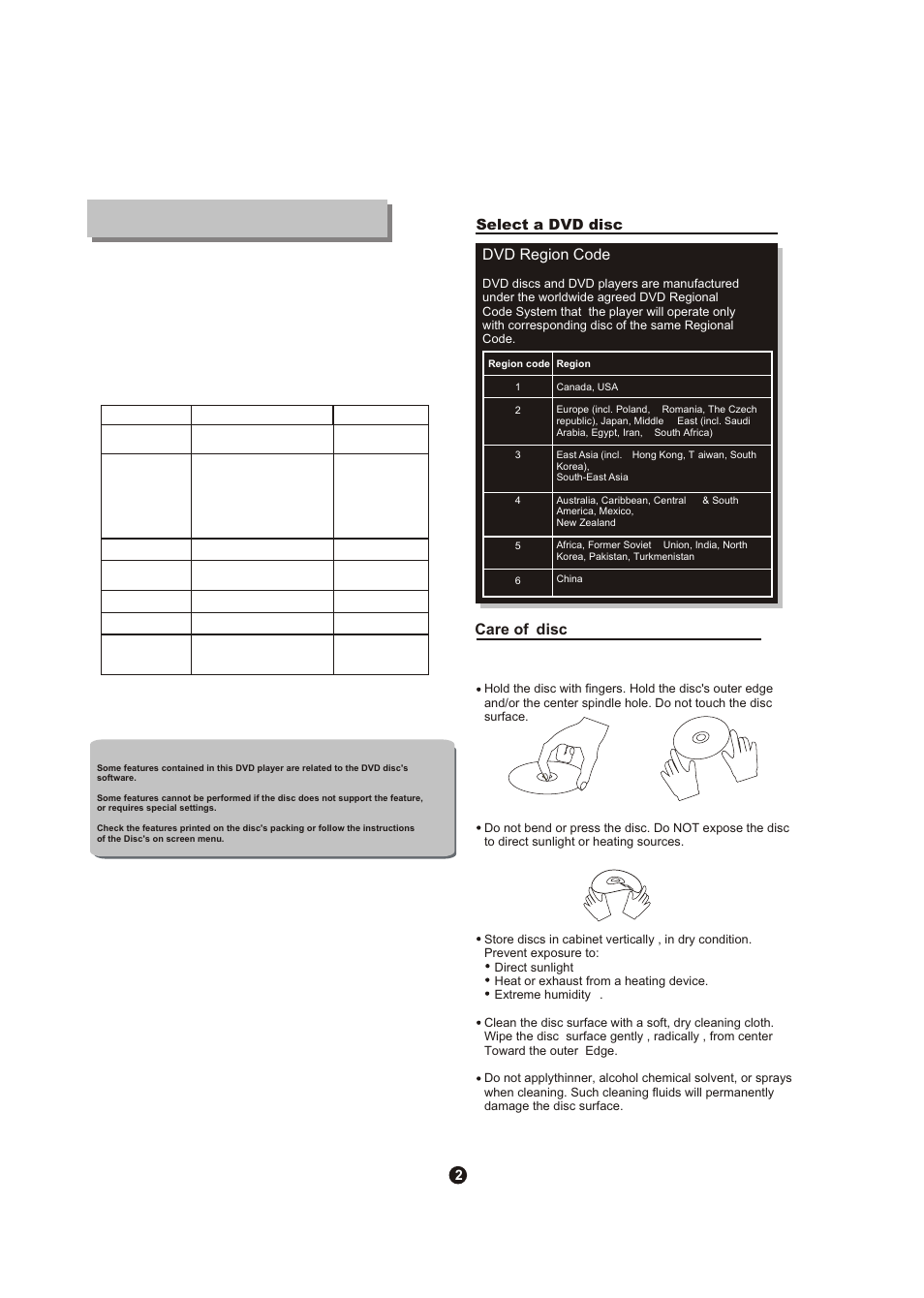 Т³гж 6, Dvd region code, Care of disc | Curtis DVD504 User Manual | Page 6 / 34