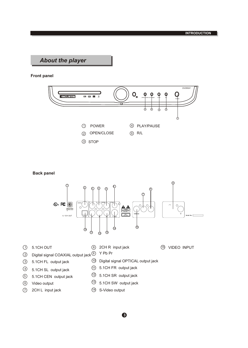 Т³гж 7, About the player, Back panel front panel | Curtis DVD504 User Manual | Page 7 / 34