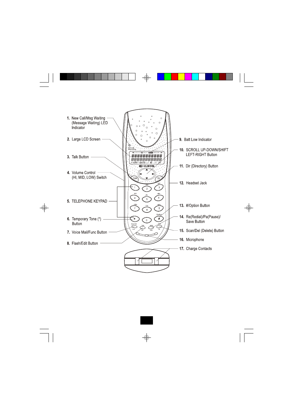 Handset controls | Curtis TC924 User Manual | Page 6 / 35