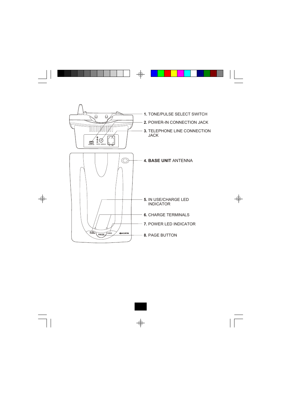 Base unit controls | Curtis TC924 User Manual | Page 8 / 35