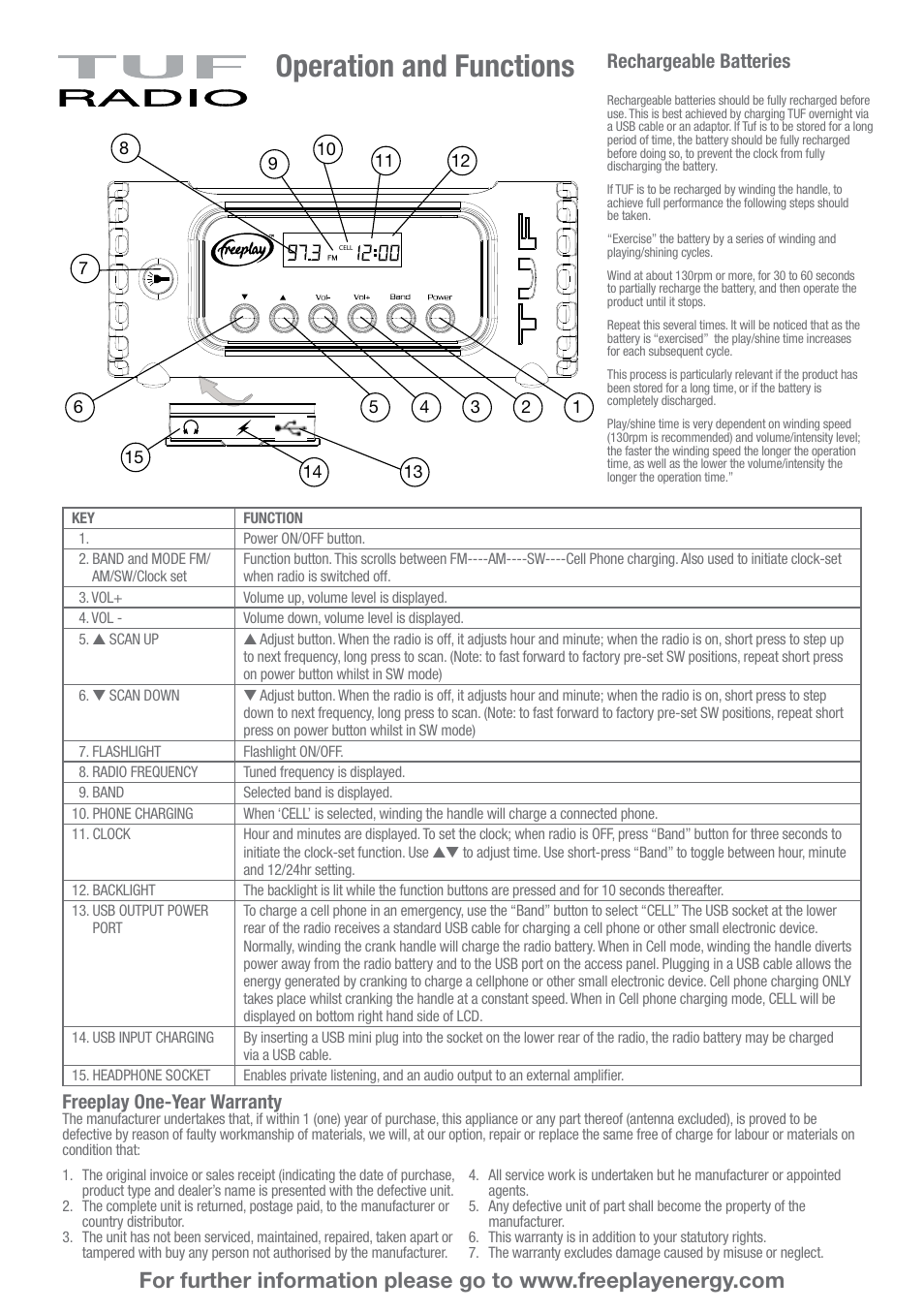 Operation and functions, Freeplay one-year warranty, Rechargeable batteries | Freeplay Energy Tuf Radio User Manual | Page 2 / 2