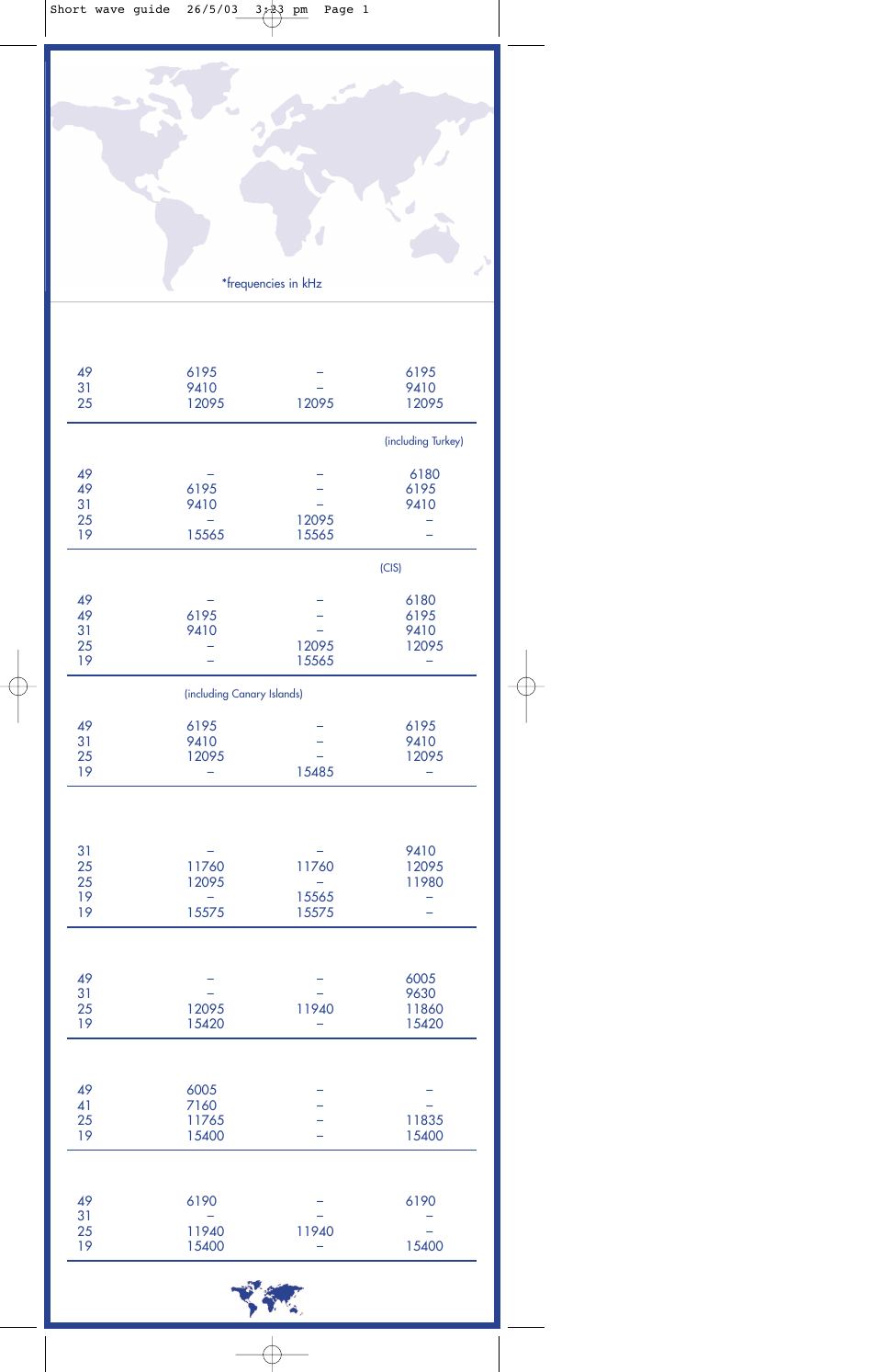 Year round english short wave frequencies | Freeplay Energy Summit User Manual | Page 29 / 30