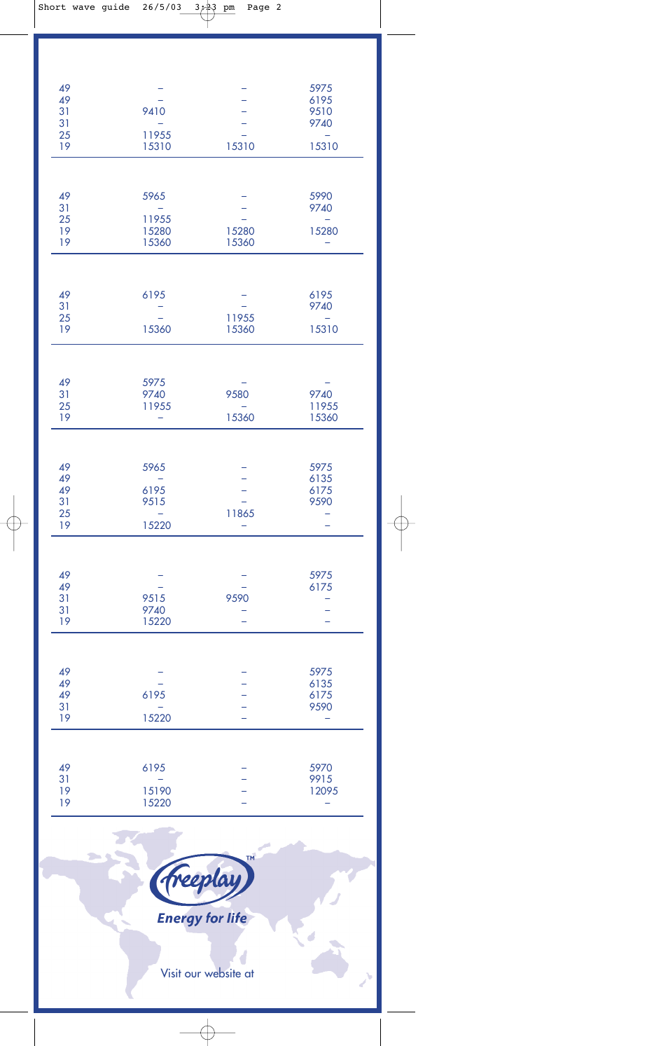 Freeplay Energy Summit User Manual | Page 30 / 30