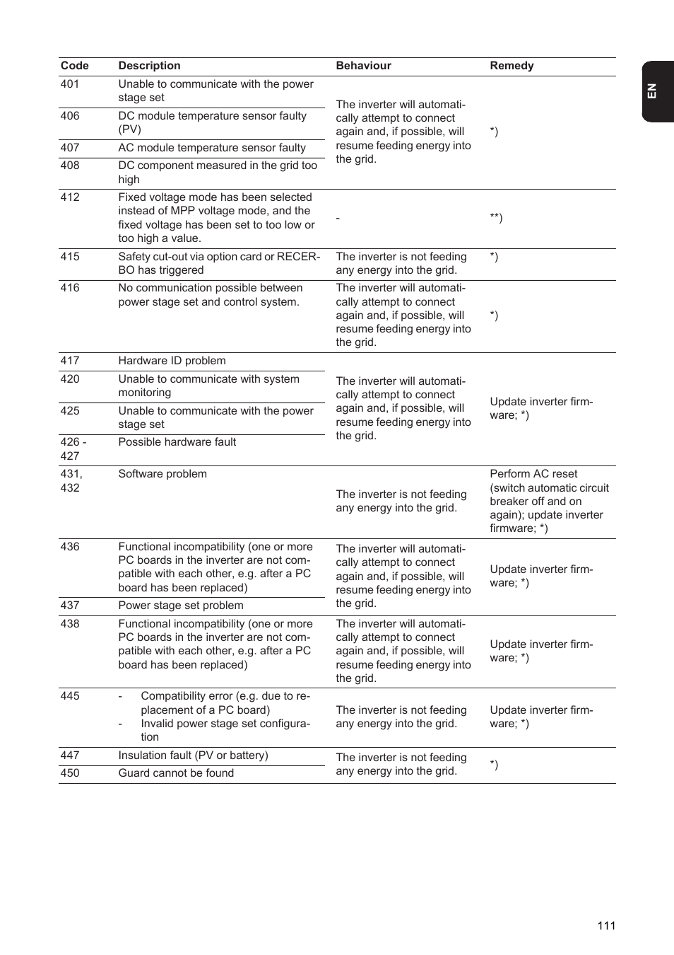 Fronius Energy Package User Manual | Page 113 / 128