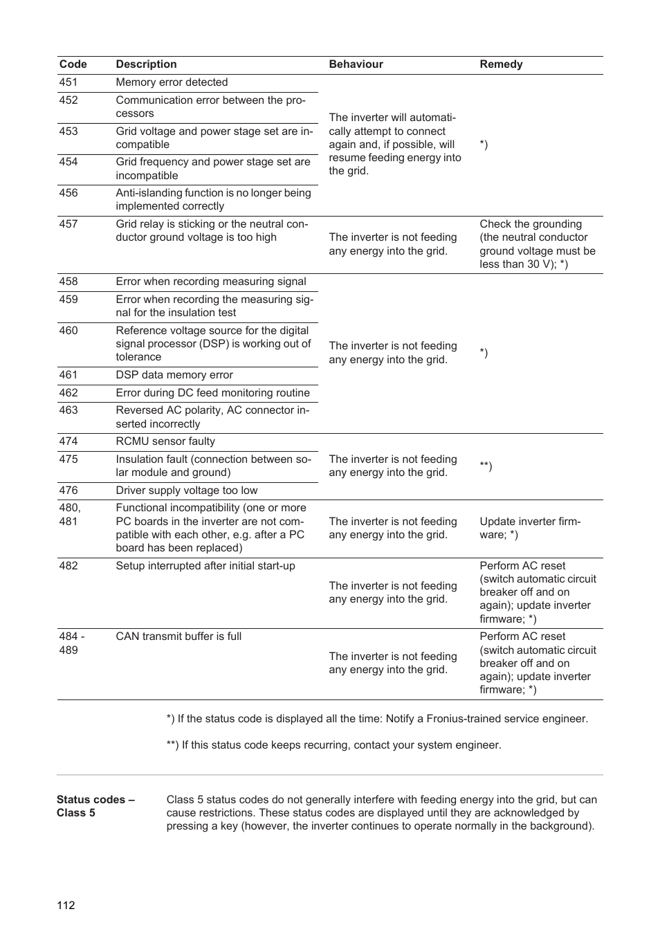 Fronius Energy Package User Manual | Page 114 / 128