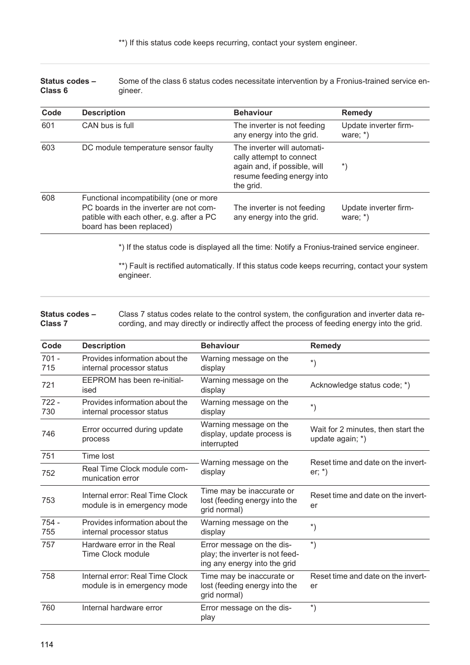 Fronius Energy Package User Manual | Page 116 / 128