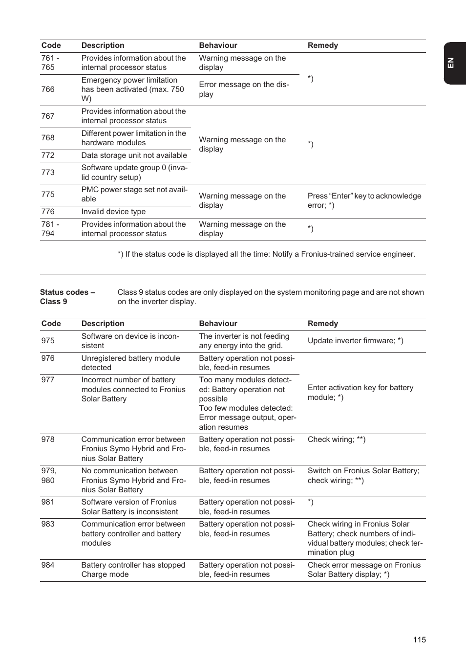 Fronius Energy Package User Manual | Page 117 / 128