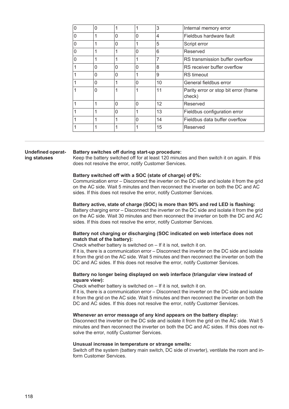 Fronius Energy Package User Manual | Page 120 / 128