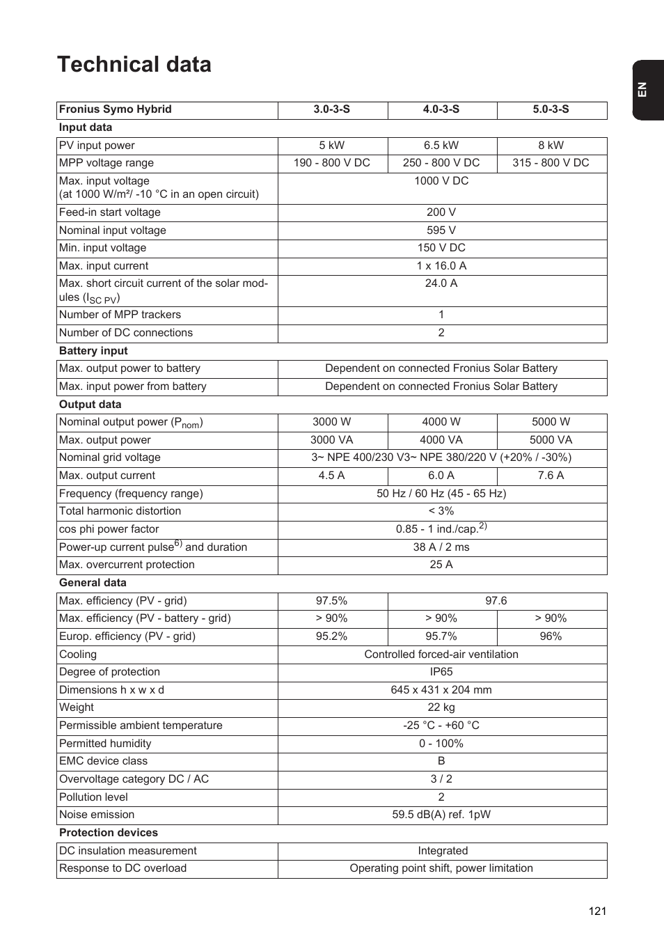 Technical data | Fronius Energy Package User Manual | Page 123 / 128