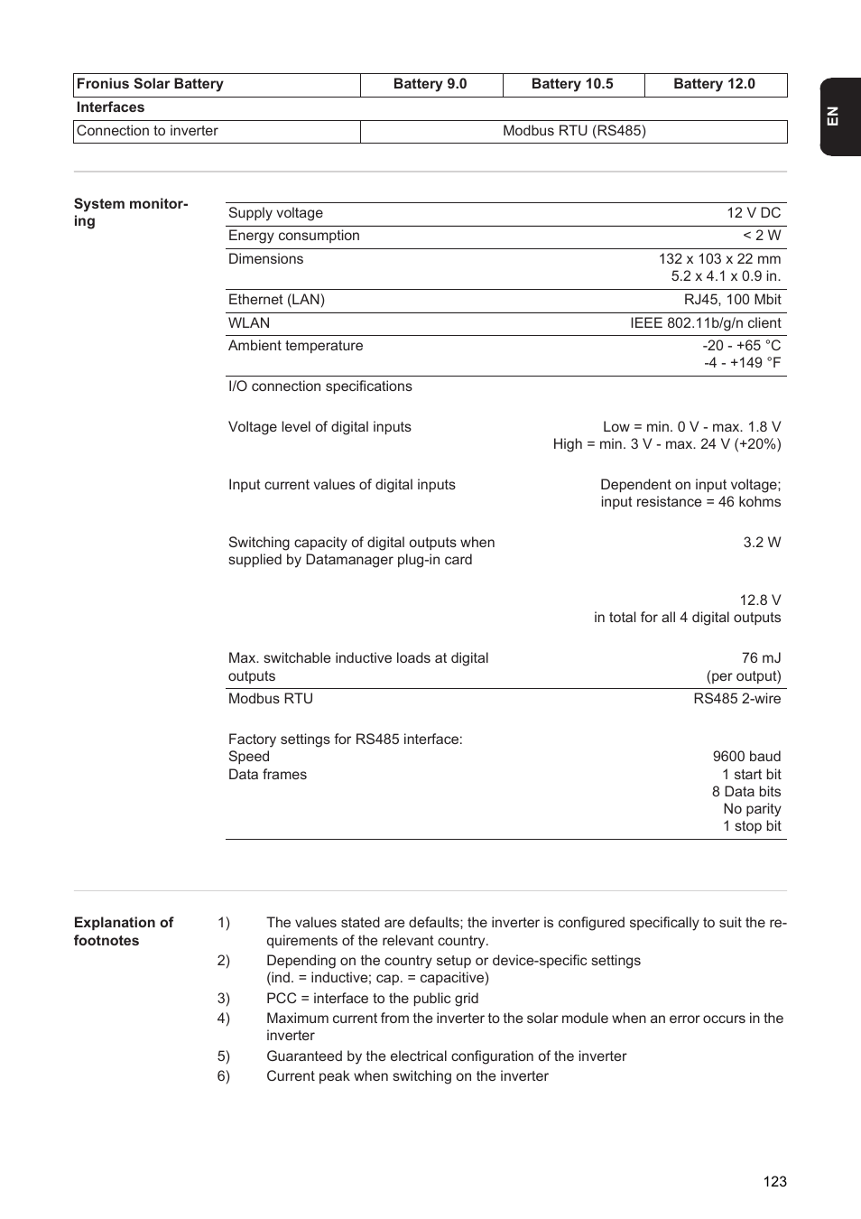 Fronius Energy Package User Manual | Page 125 / 128