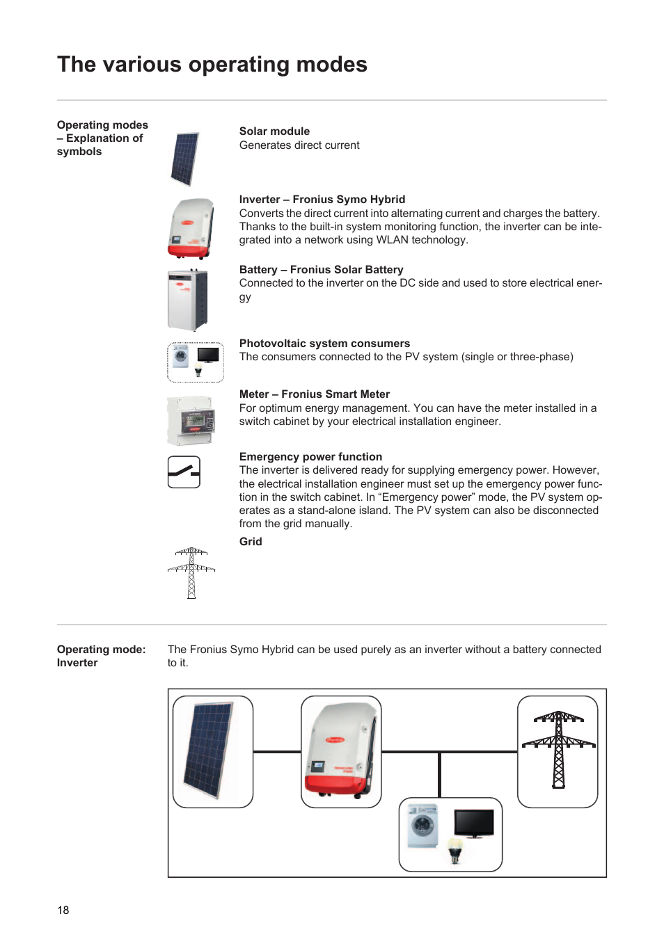 The various operating modes | Fronius Energy Package User Manual | Page 20 / 128