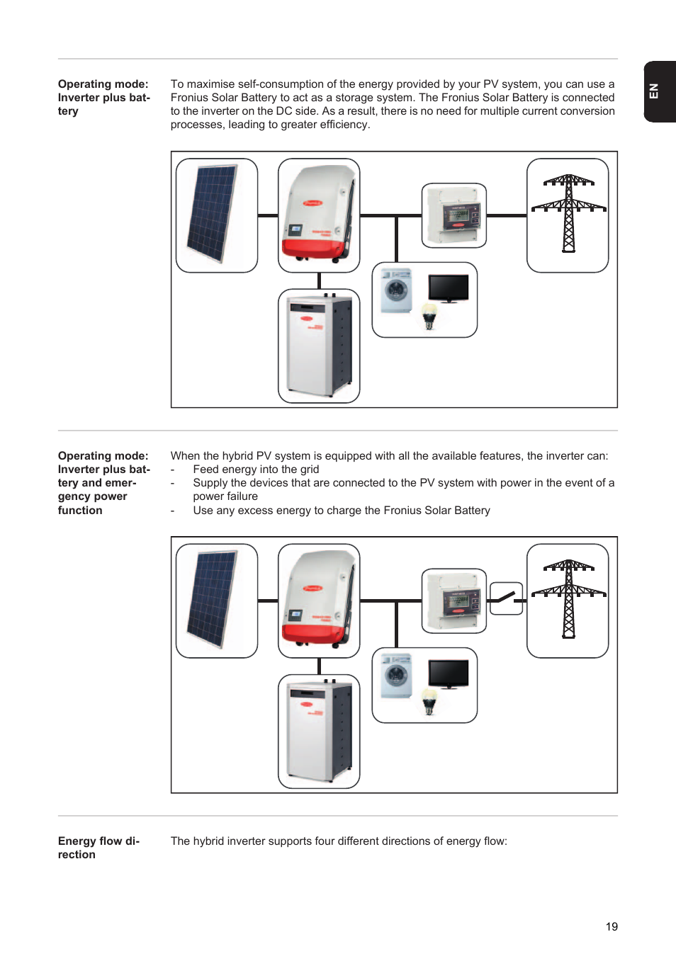 Fronius Energy Package User Manual | Page 21 / 128