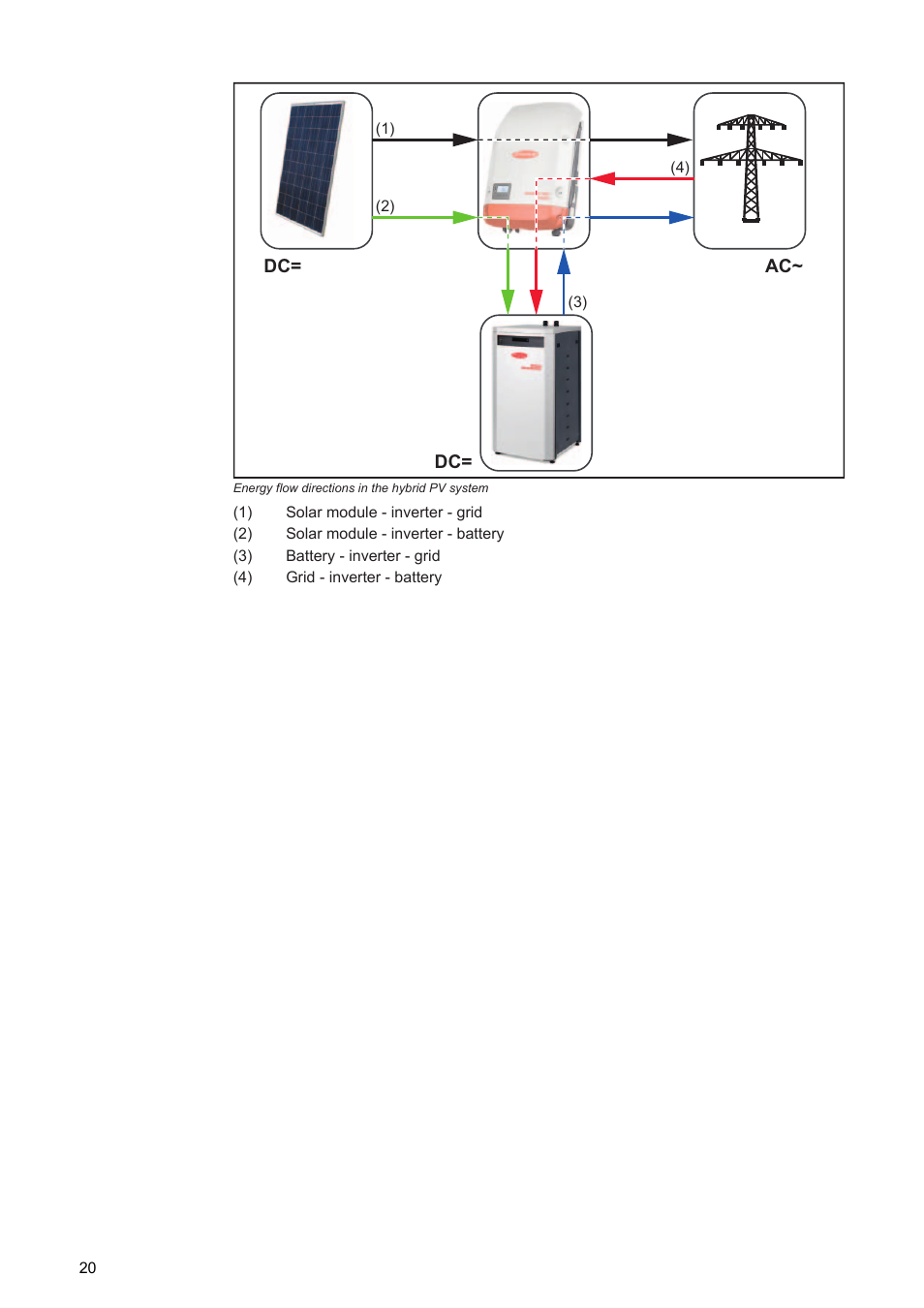 Fronius Energy Package User Manual | Page 22 / 128