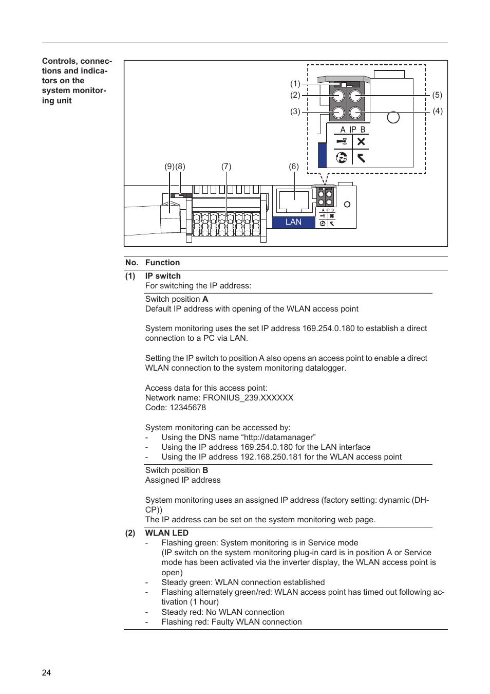 Fronius Energy Package User Manual | Page 26 / 128