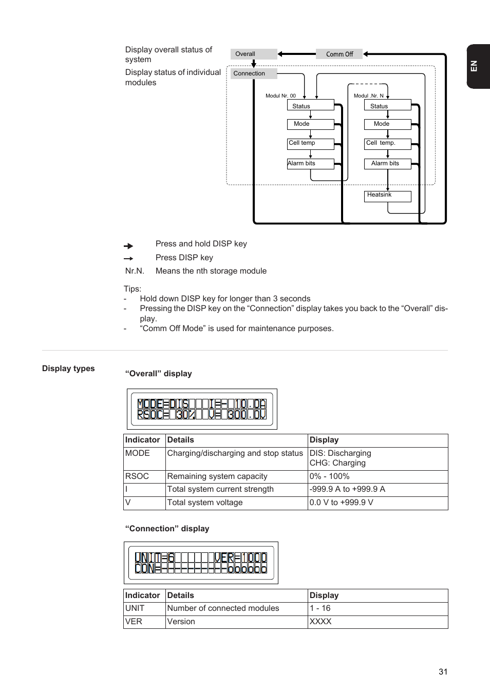 Fronius Energy Package User Manual | Page 33 / 128