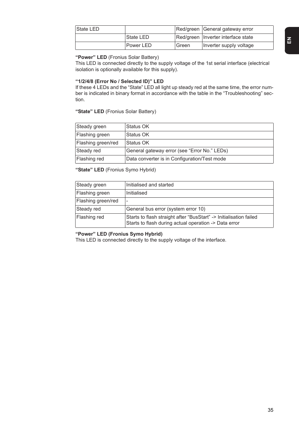 Fronius Energy Package User Manual | Page 37 / 128