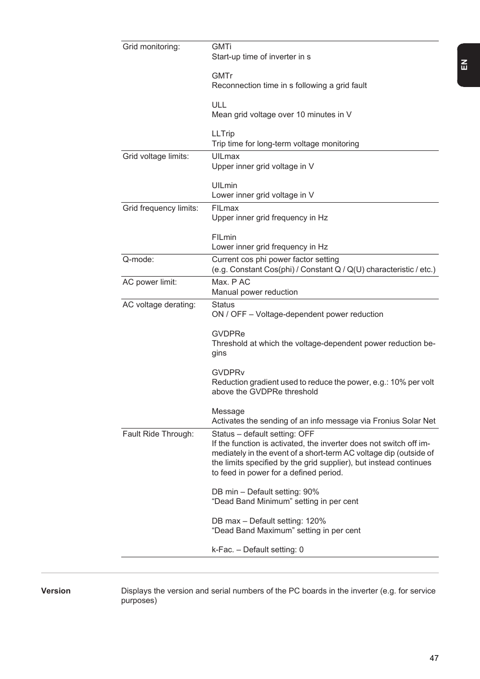 Fronius Energy Package User Manual | Page 49 / 128