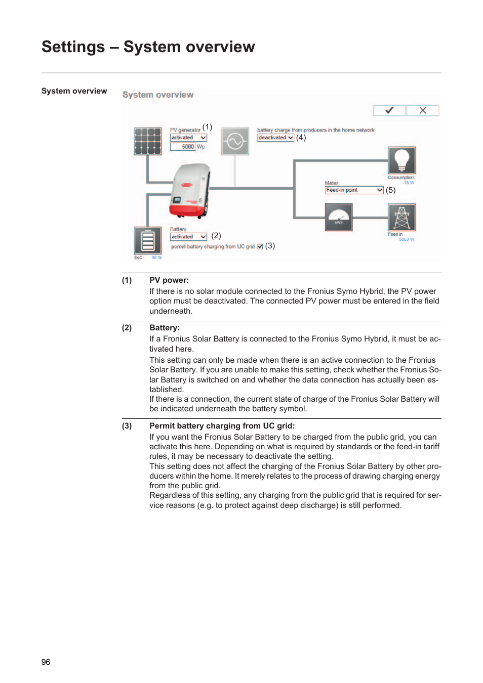 Settings – system overview | Fronius Energy Package User Manual | Page 98 / 128