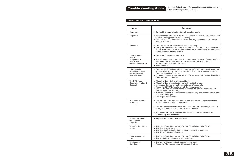Т³гж 2, Trouble shooting guide | Curtis DVDR5000 User Manual | Page 2 / 19