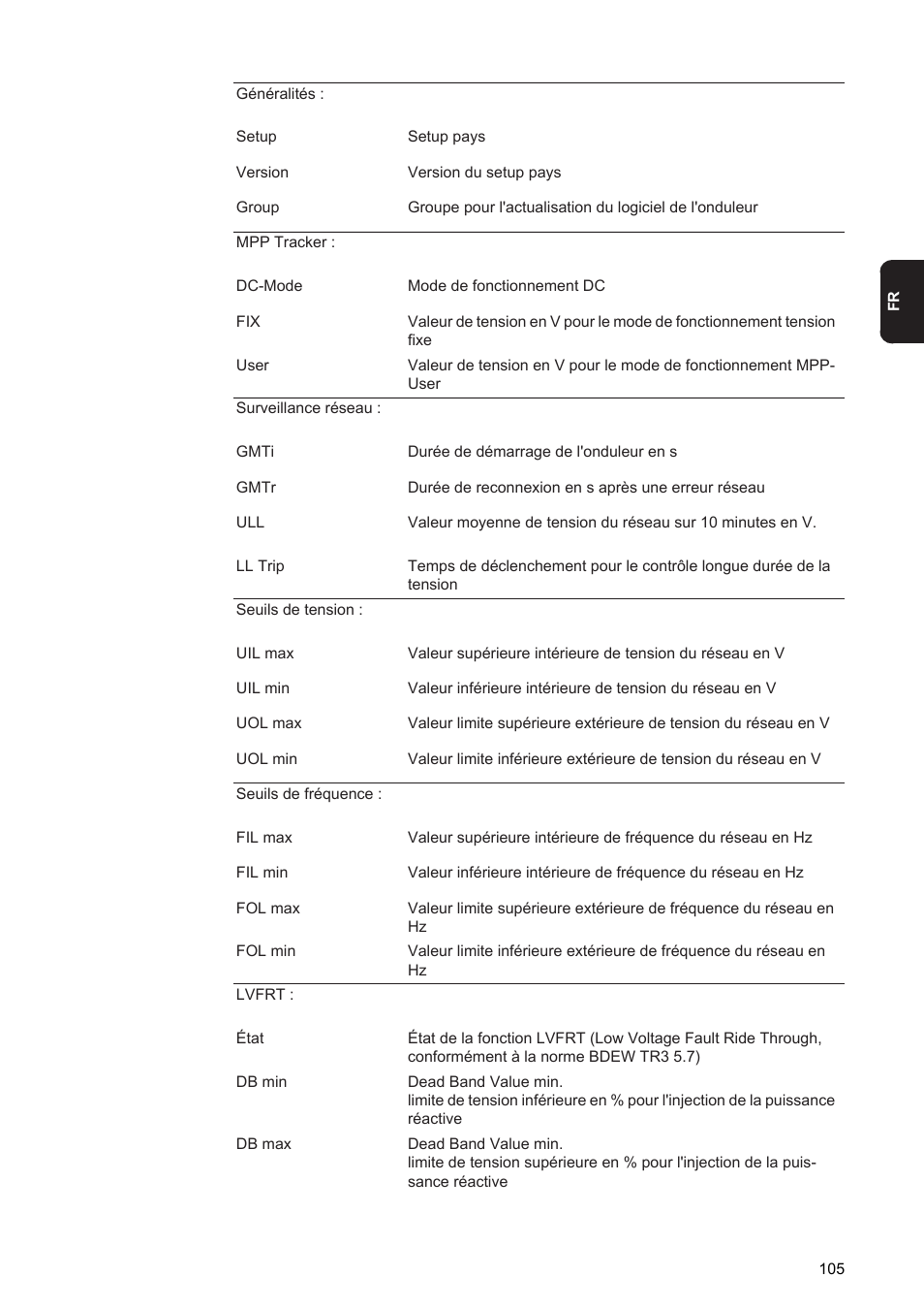 Fronius Agilo 360.0-3 TL User Manual | Page 107 / 166