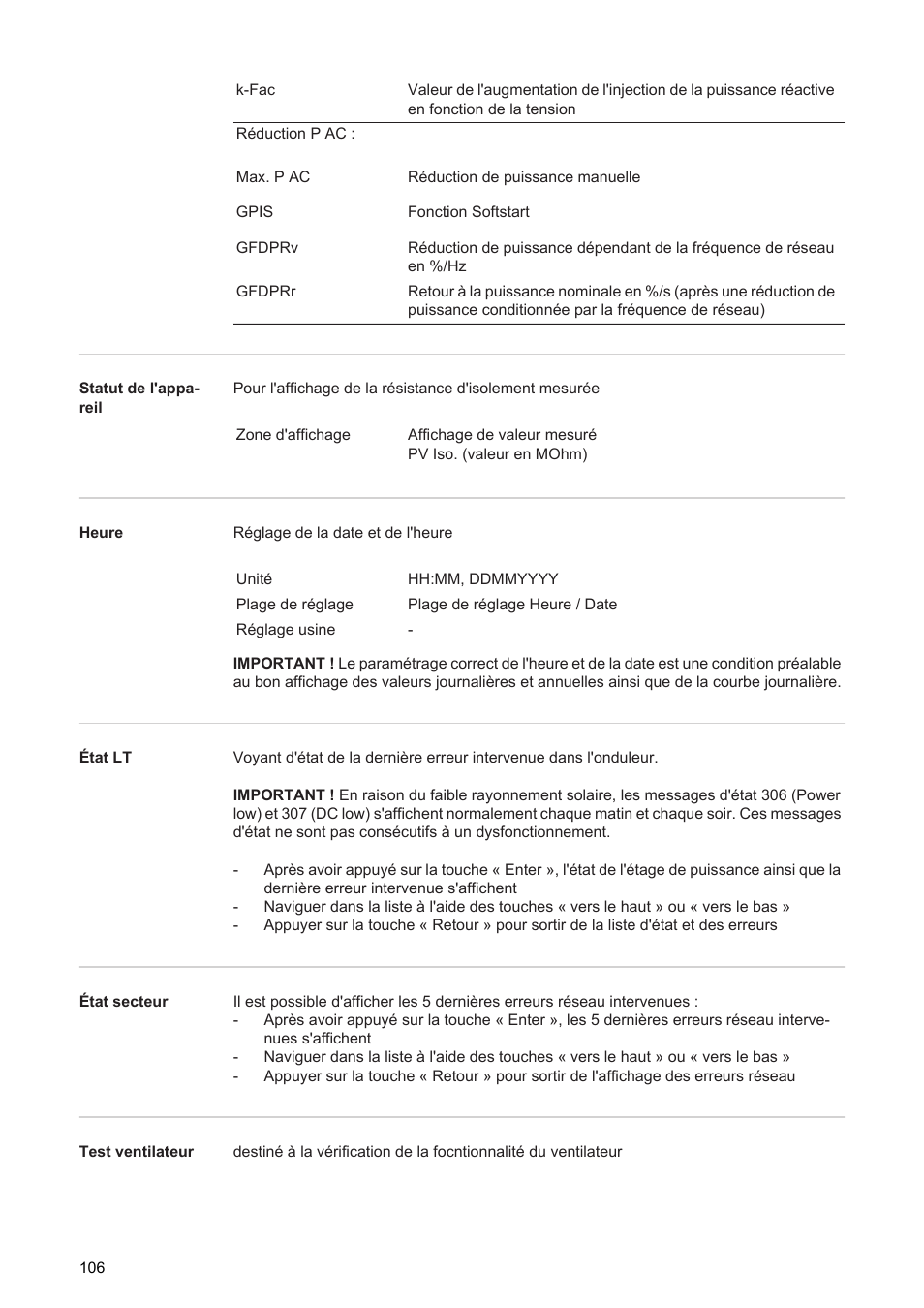 Fronius Agilo 360.0-3 TL User Manual | Page 108 / 166