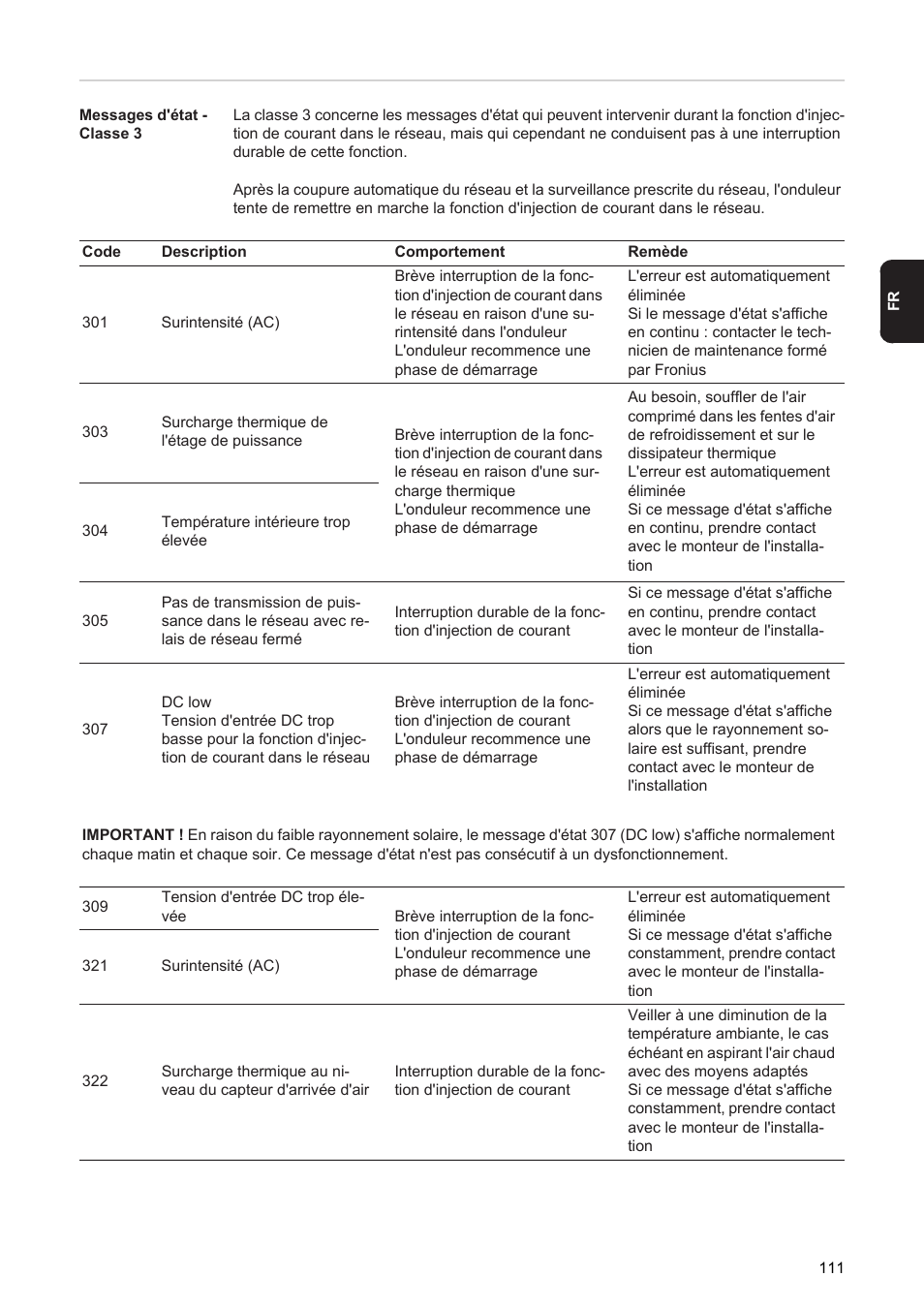 Fronius Agilo 360.0-3 TL User Manual | Page 113 / 166