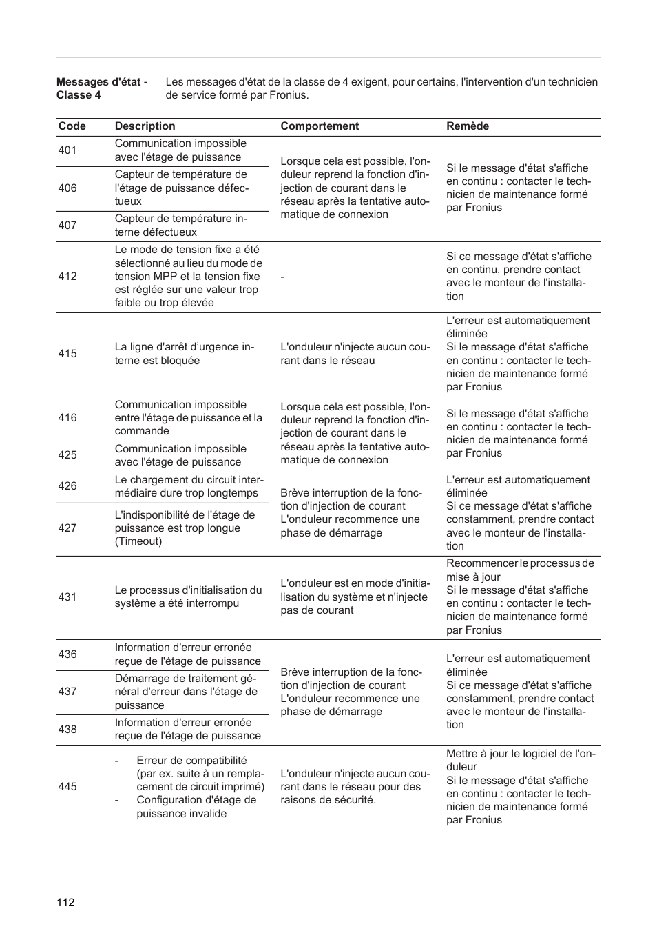 Fronius Agilo 360.0-3 TL User Manual | Page 114 / 166