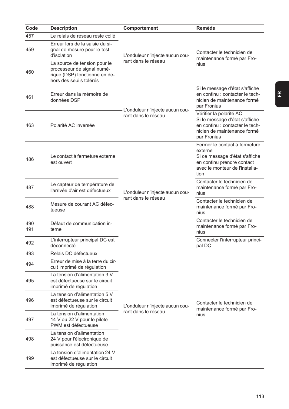 Fronius Agilo 360.0-3 TL User Manual | Page 115 / 166