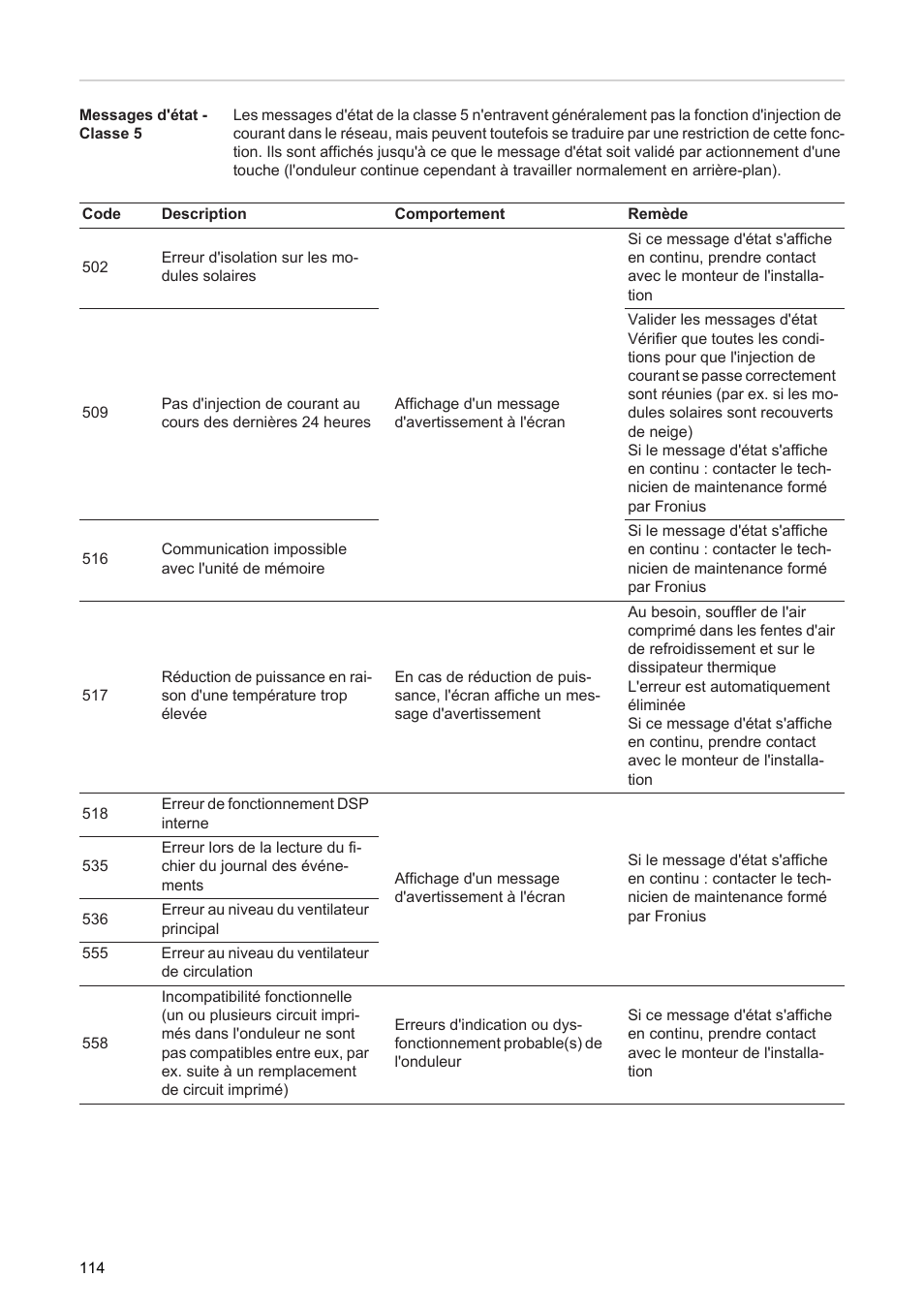 Fronius Agilo 360.0-3 TL User Manual | Page 116 / 166