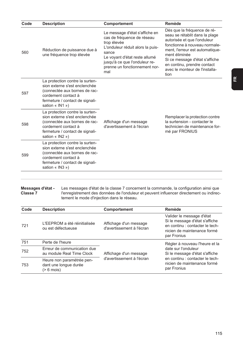 Fronius Agilo 360.0-3 TL User Manual | Page 117 / 166