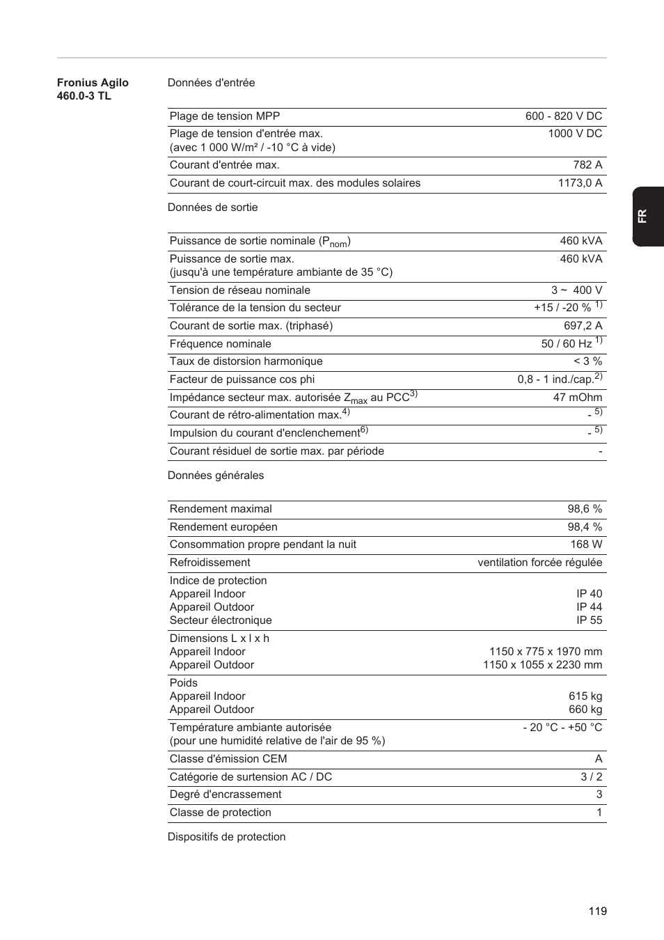 Fronius Agilo 360.0-3 TL User Manual | Page 121 / 166