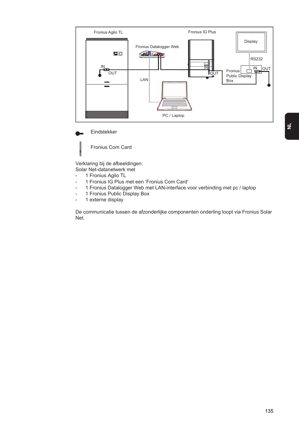 Fronius Agilo 360.0-3 TL User Manual | Page 137 / 166