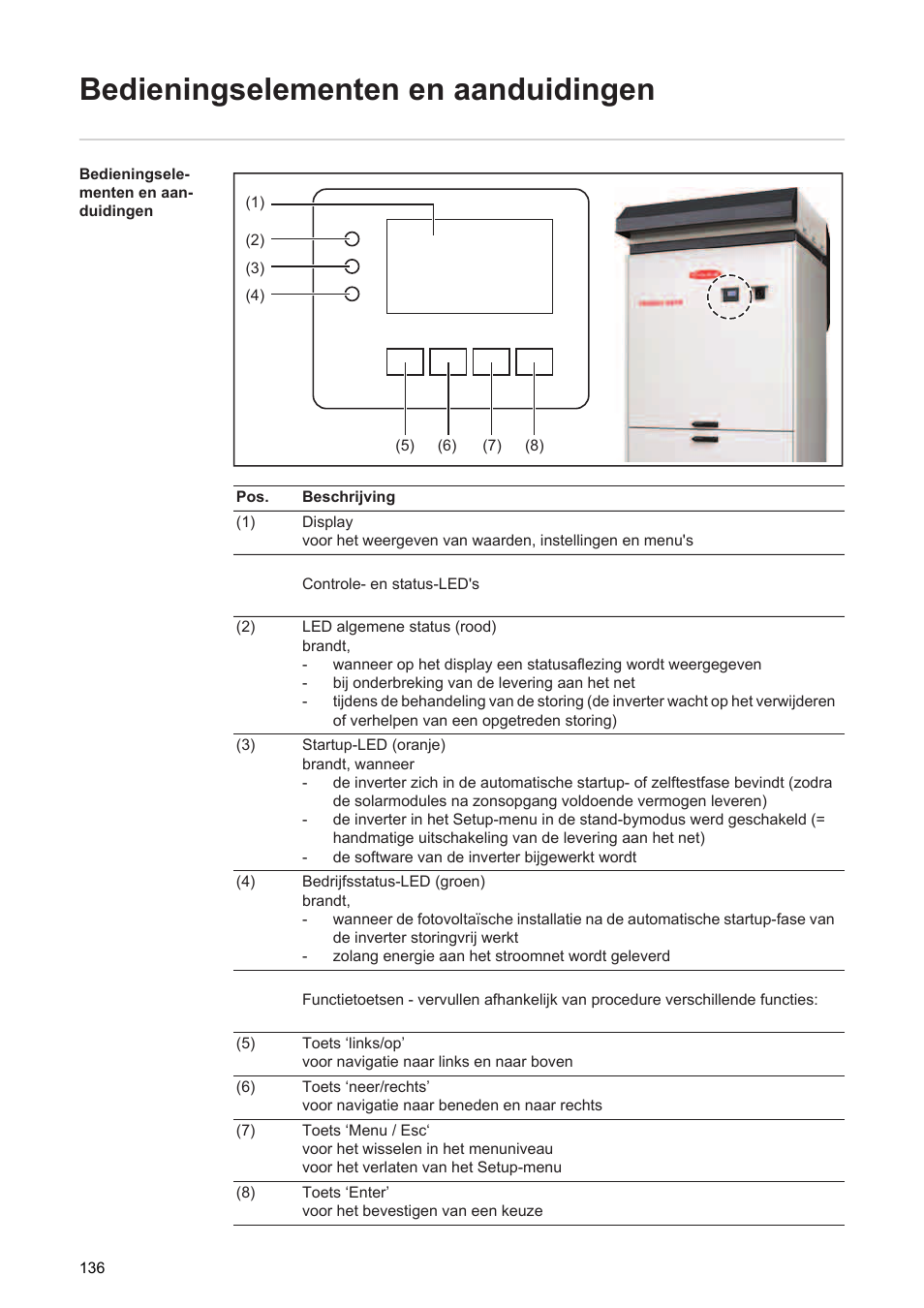 Bedieningselementen en aanduidingen | Fronius Agilo 360.0-3 TL User Manual | Page 138 / 166