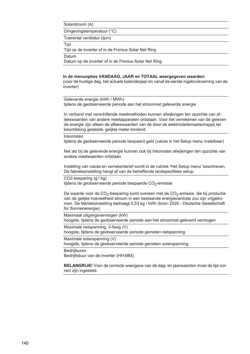 Fronius Agilo 360.0-3 TL User Manual | Page 142 / 166