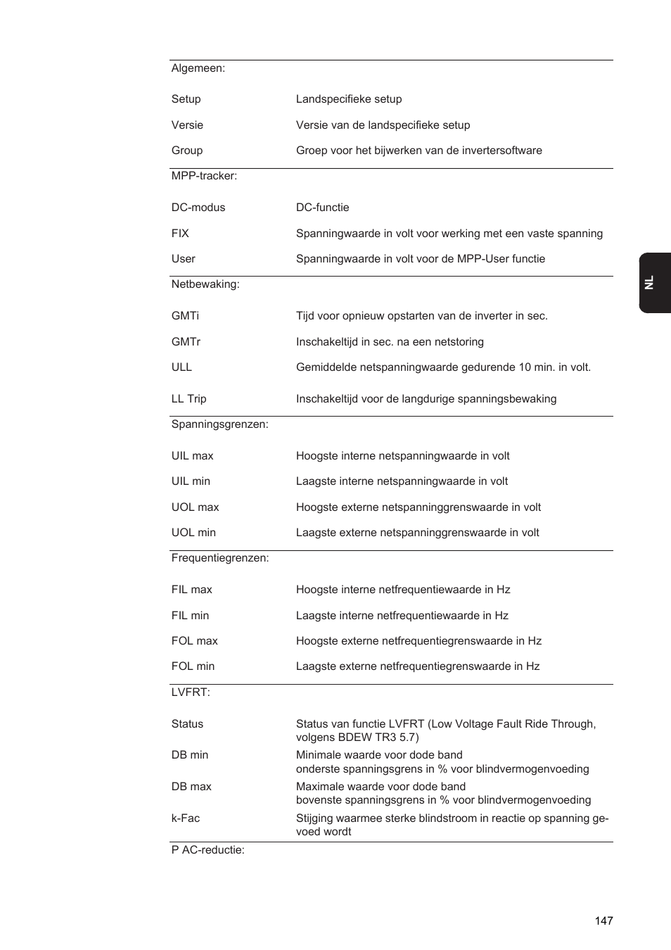 Fronius Agilo 360.0-3 TL User Manual | Page 149 / 166