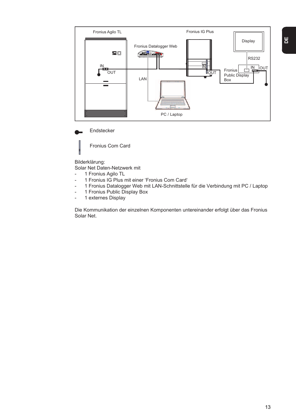 Fronius Agilo 360.0-3 TL User Manual | Page 15 / 166