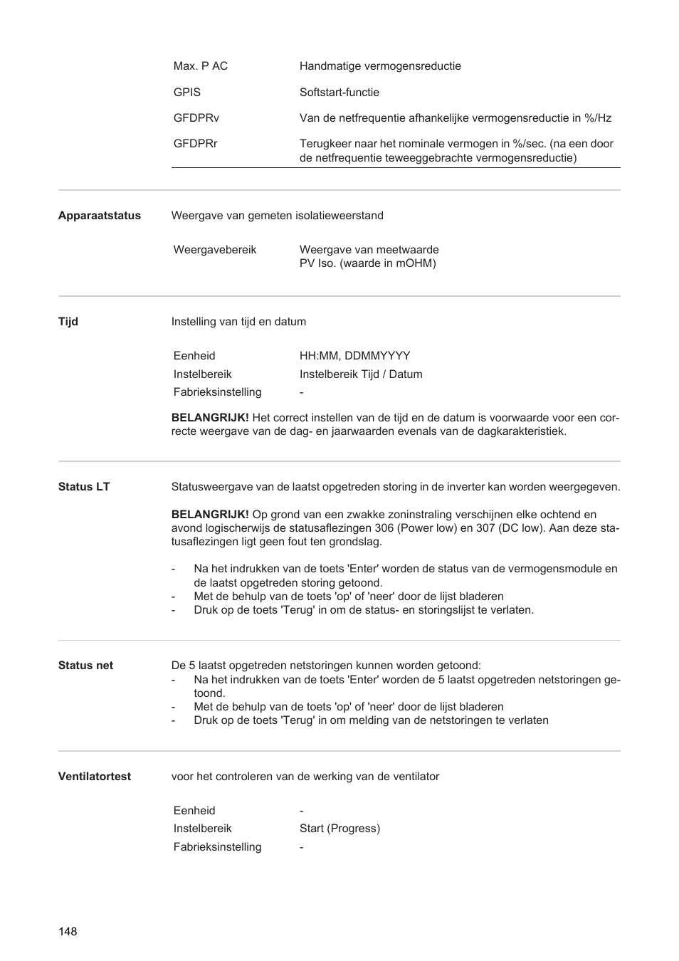 Fronius Agilo 360.0-3 TL User Manual | Page 150 / 166