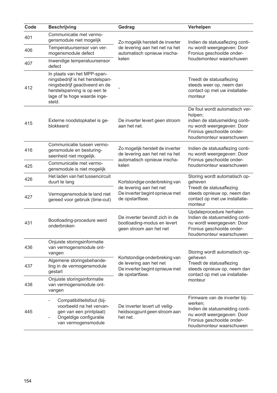 Fronius Agilo 360.0-3 TL User Manual | Page 156 / 166