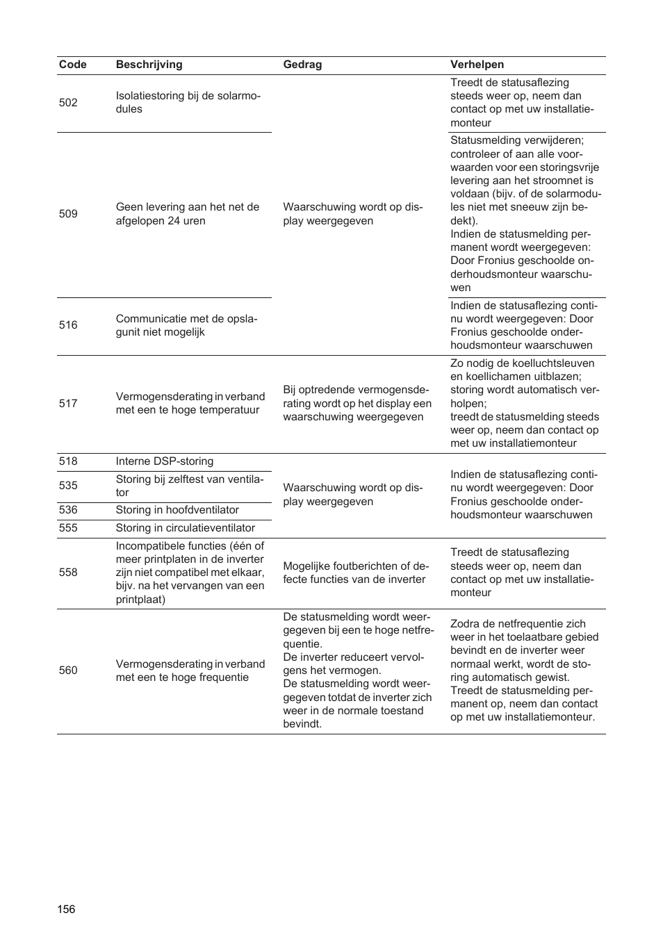 Fronius Agilo 360.0-3 TL User Manual | Page 158 / 166