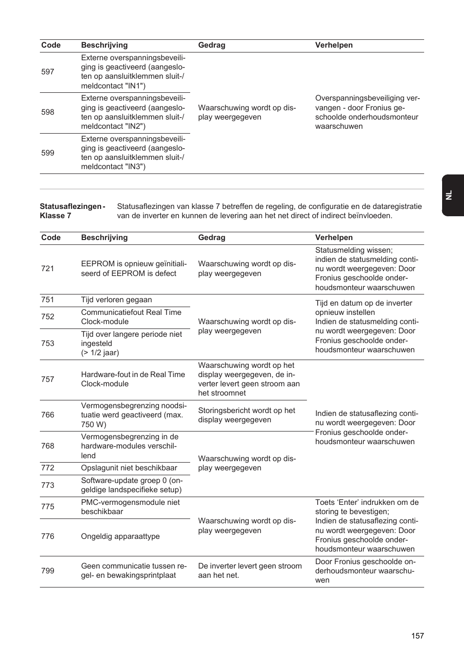 Fronius Agilo 360.0-3 TL User Manual | Page 159 / 166