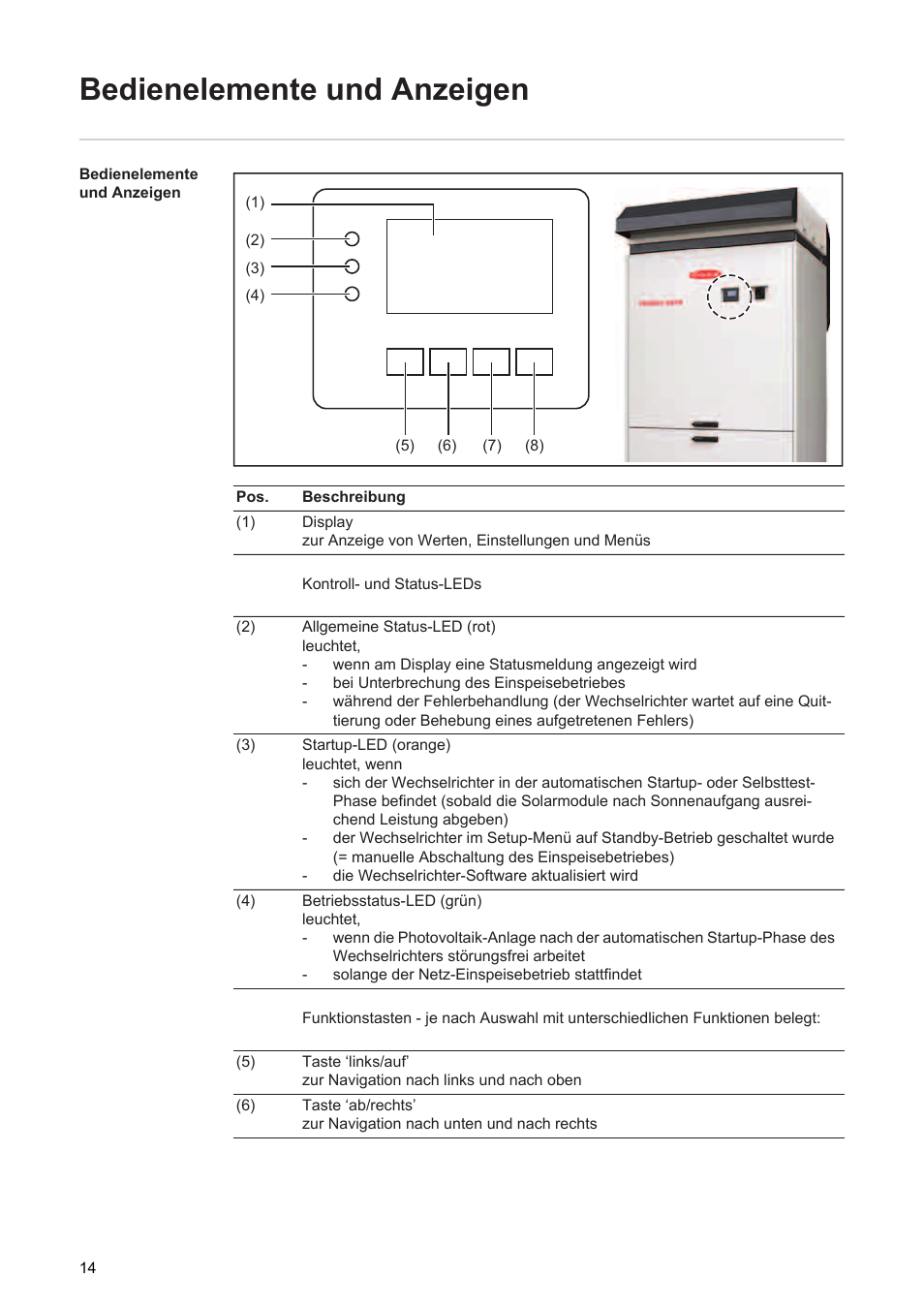 Bedienelemente und anzeigen | Fronius Agilo 360.0-3 TL User Manual | Page 16 / 166