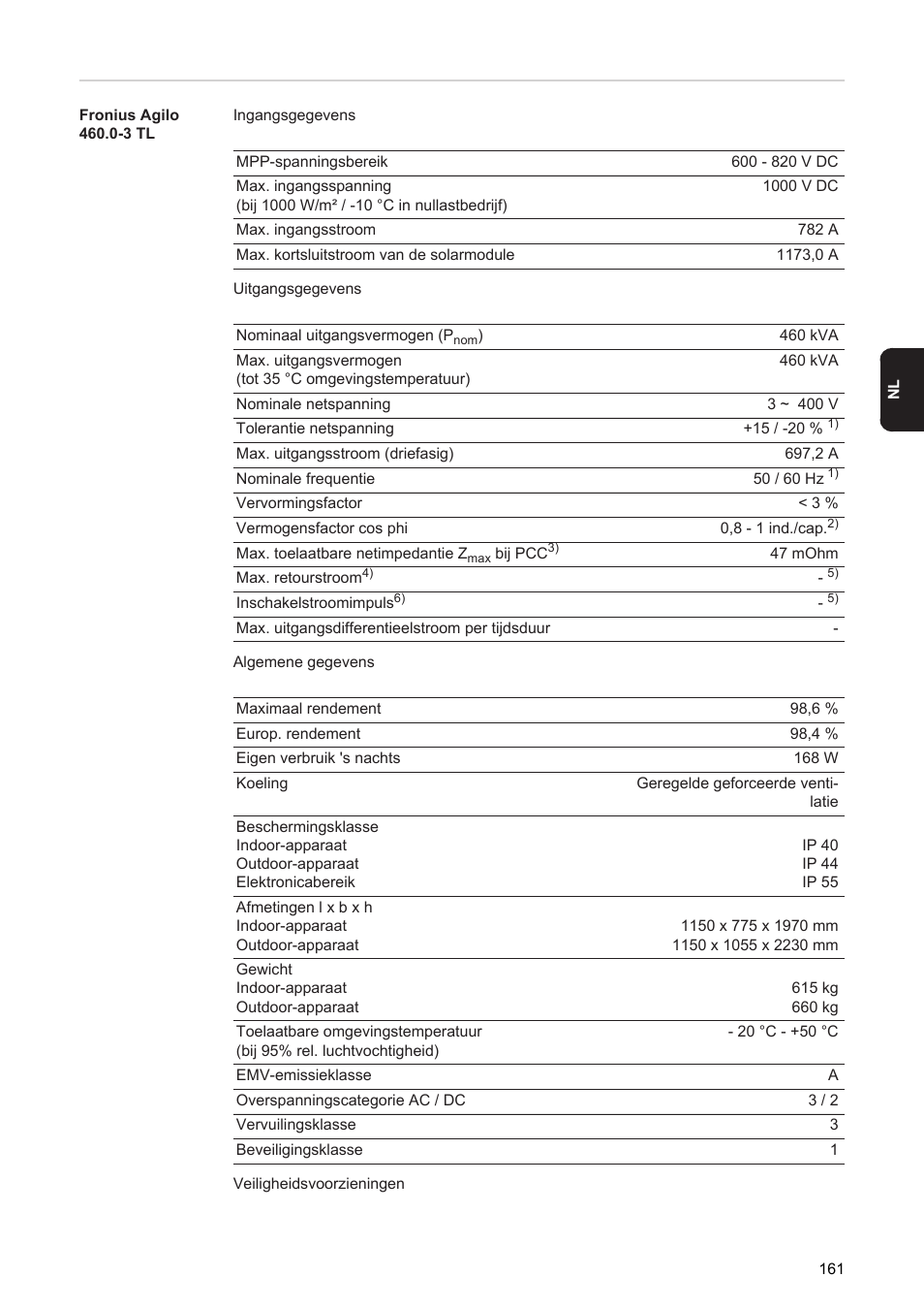 Fronius Agilo 360.0-3 TL User Manual | Page 163 / 166