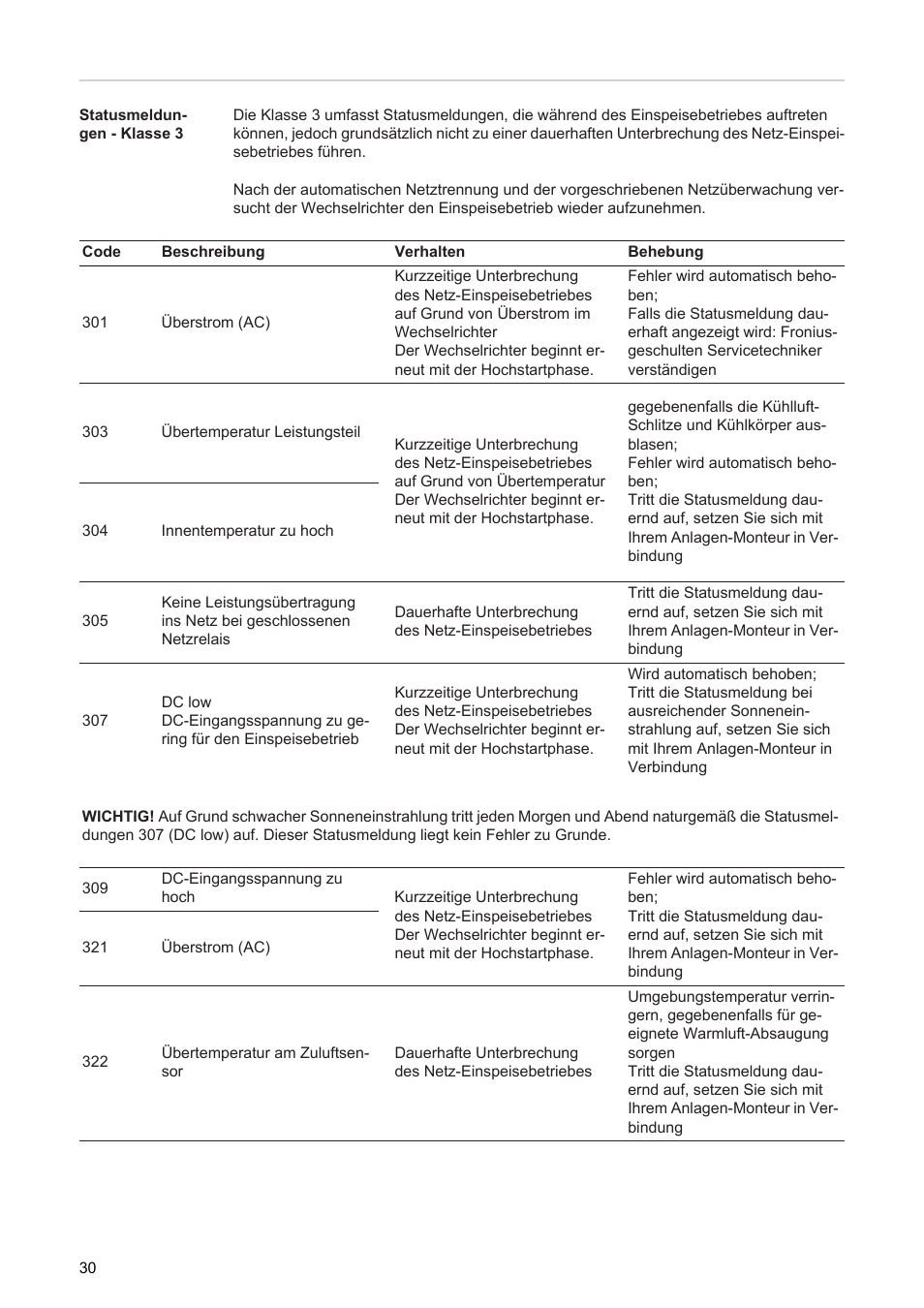 Fronius Agilo 360.0-3 TL User Manual | Page 32 / 166