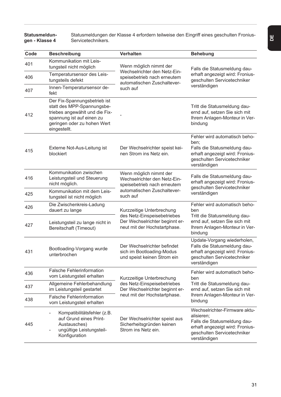 Fronius Agilo 360.0-3 TL User Manual | Page 33 / 166