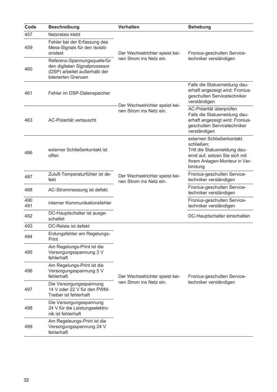 Fronius Agilo 360.0-3 TL User Manual | Page 34 / 166