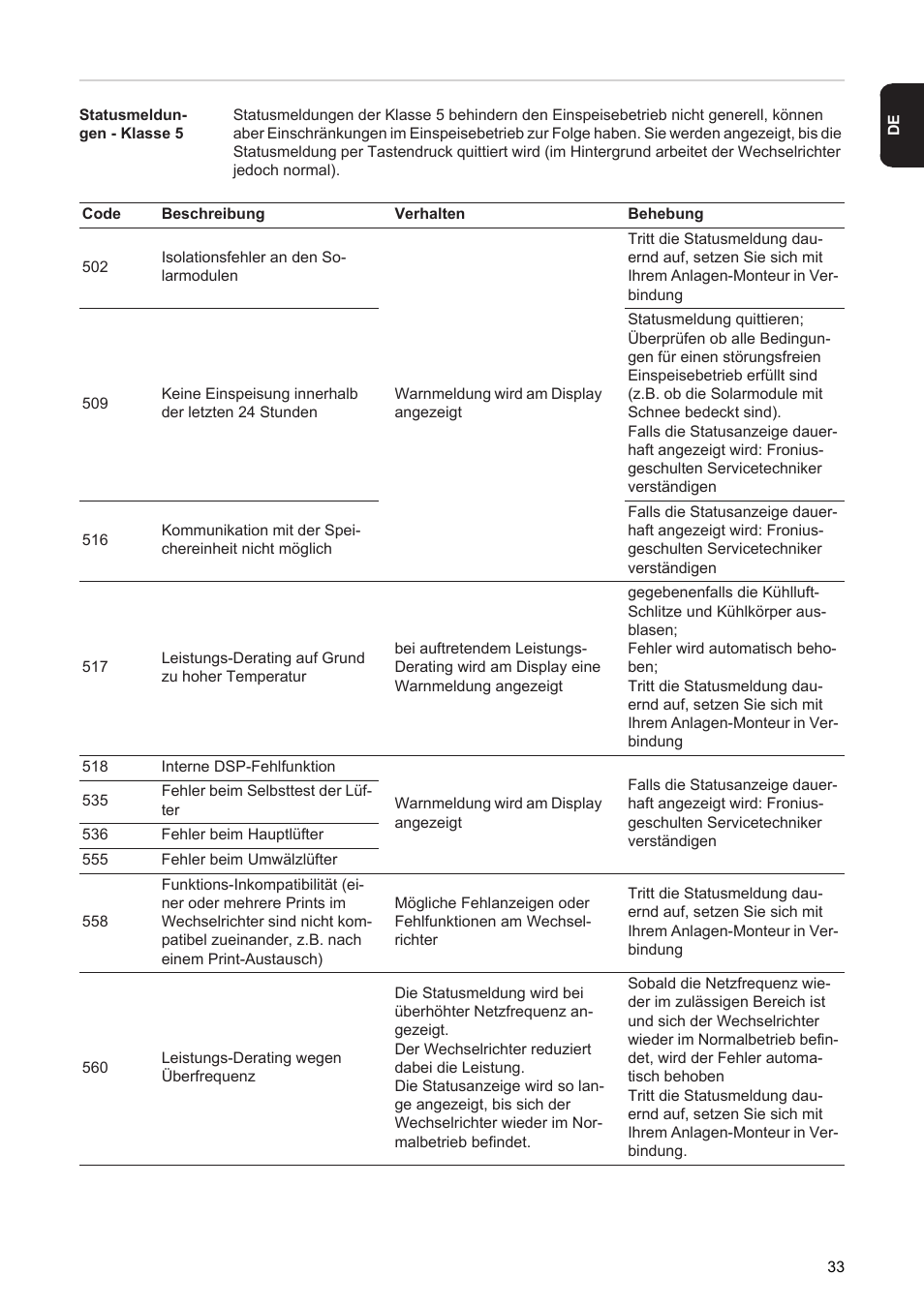 Fronius Agilo 360.0-3 TL User Manual | Page 35 / 166
